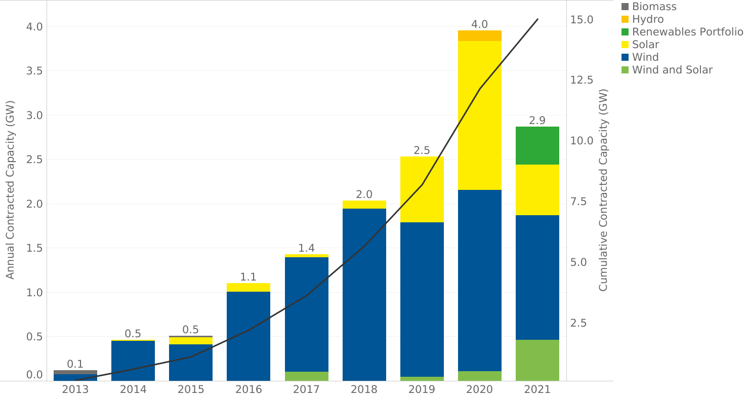 graph